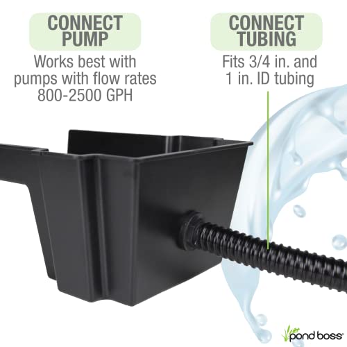 Waterfall Spillway, 8 inch Wide for Pondless Water Features and Streams