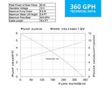 Load image into Gallery viewer, Solariver™ Solar Water Pump Kit (360+GPH, 12v DC Submersible, 20 Watt Solar Panel)
