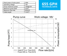 Load image into Gallery viewer, Solariver™ Solar Water Pump Kit (655+GPH, 18v DC Submersible, 35 Watt Solar Panel)
