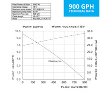 Load image into Gallery viewer, Solariver™ Solar Water Pump Kit (900+GPH with (2) 35 Watt Solar Panels)
